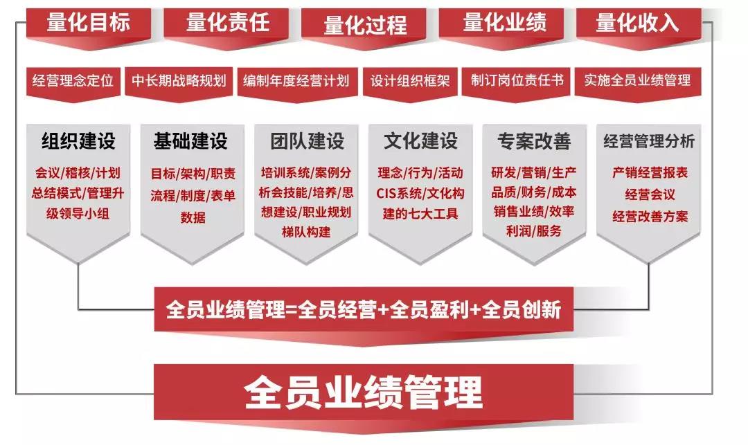 熱烈祝賀2018年9月越南永興鋁業(yè)有限公司企業(yè)管理升級項目取得圓滿成功并續(xù)約！
