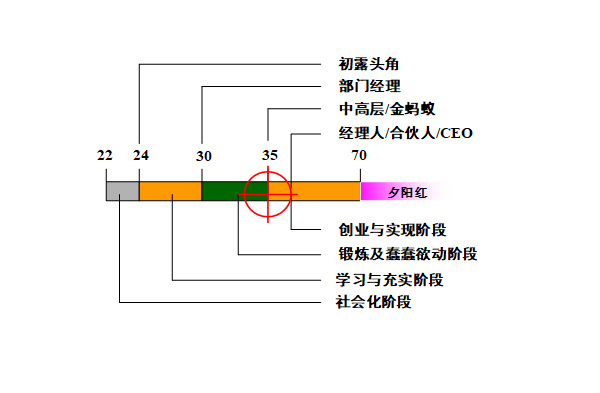 【營(yíng)銷管理】營(yíng)銷團(tuán)隊(duì)管理之如何閱人？