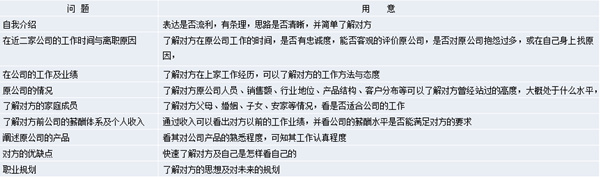 【營(yíng)銷管理】營(yíng)銷團(tuán)隊(duì)管理之如何閱人？