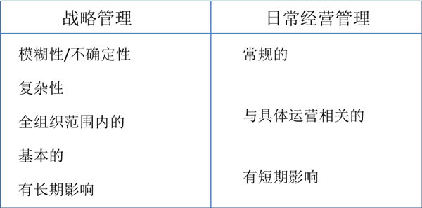 什么是戰(zhàn)略管理？戰(zhàn)略管理和日常經(jīng)營管理的區(qū)別