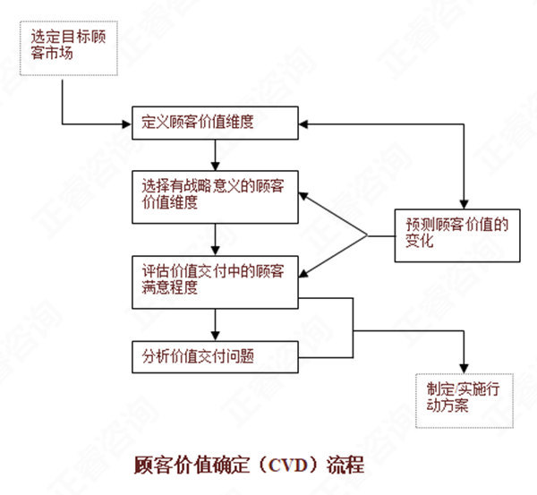 【營銷管理】如何分析市場機(jī)會？市場機(jī)會分析矩陣