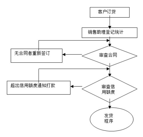 【營銷管理】如何提高客戶滿意度？