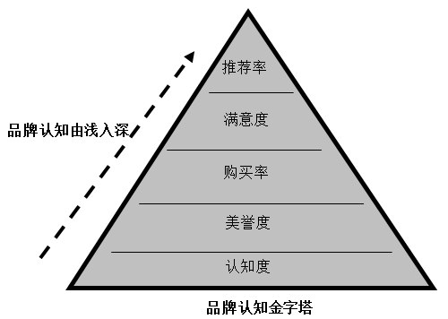 【營銷管理】企業(yè)如何選擇品牌戰(zhàn)略？