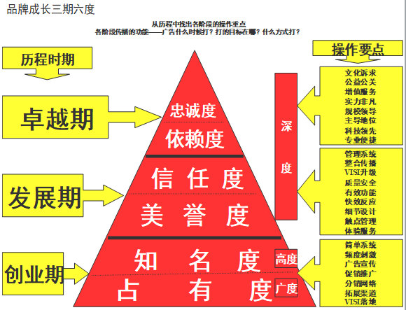 【營銷管理】企業(yè)如何選擇品牌戰(zhàn)略？
