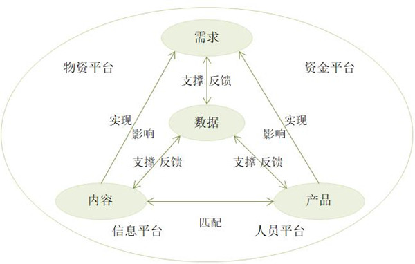 【戰(zhàn)略管理】什么是企業(yè)的生態(tài)鏈？企業(yè)生態(tài)系統(tǒng)特點(diǎn)
