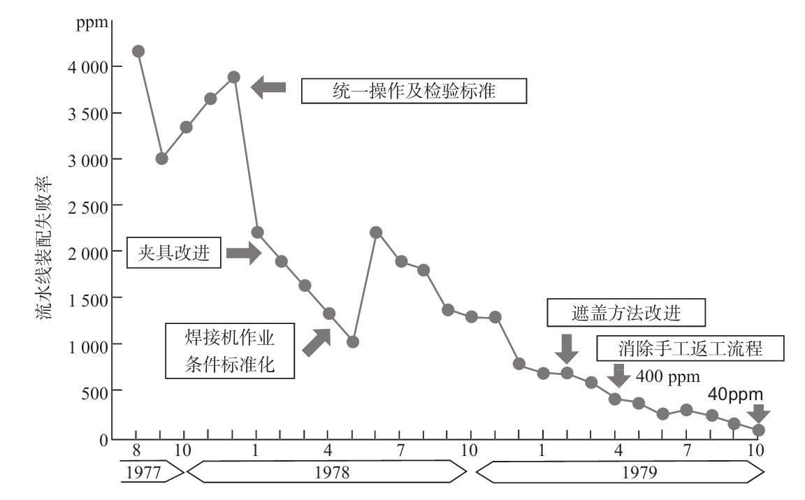 生產(chǎn)現(xiàn)場(chǎng)如何進(jìn)行質(zhì)量管理？