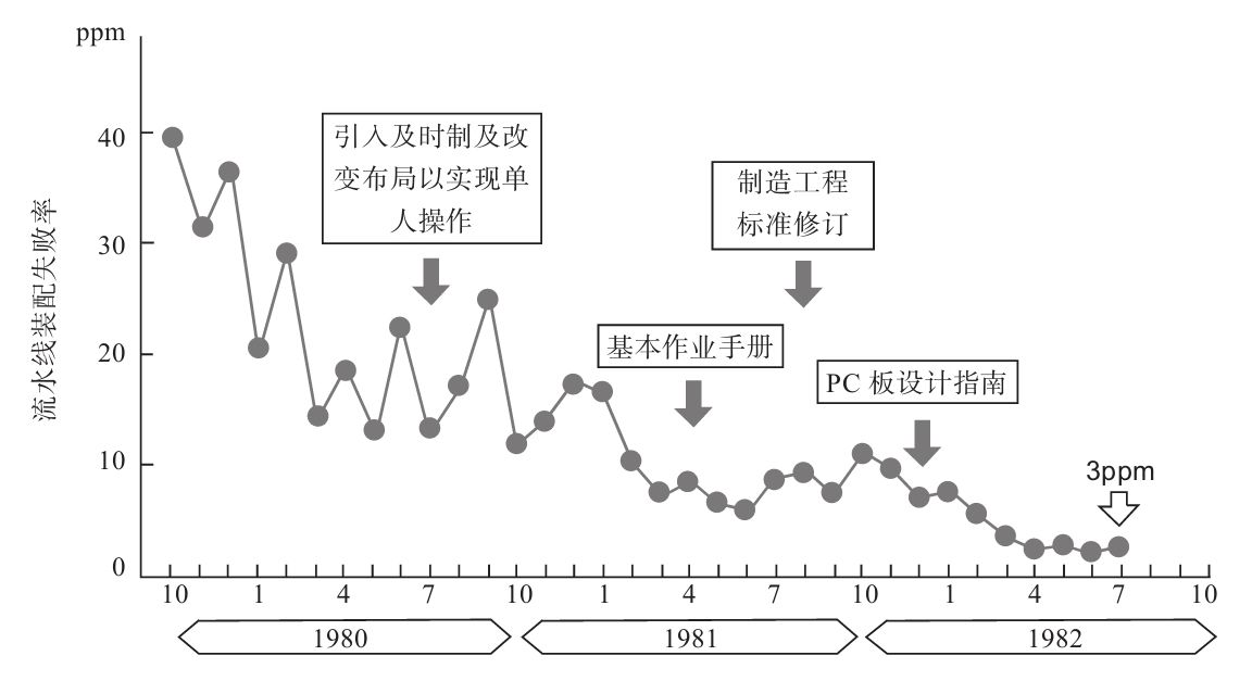 生產(chǎn)現(xiàn)場(chǎng)如何進(jìn)行質(zhì)量管理？