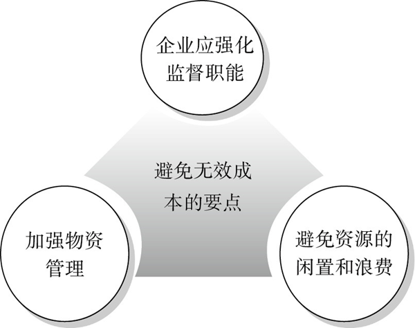 精益成本控制的要點(diǎn)有哪些？