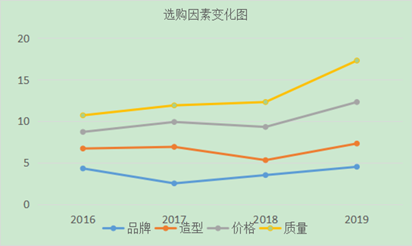 如何進(jìn)行用戶分析？