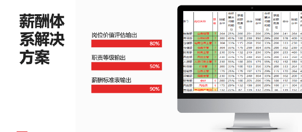 2021年廣東全儲物流有限公司薪酬績效管理體系建設項目圓滿成功！