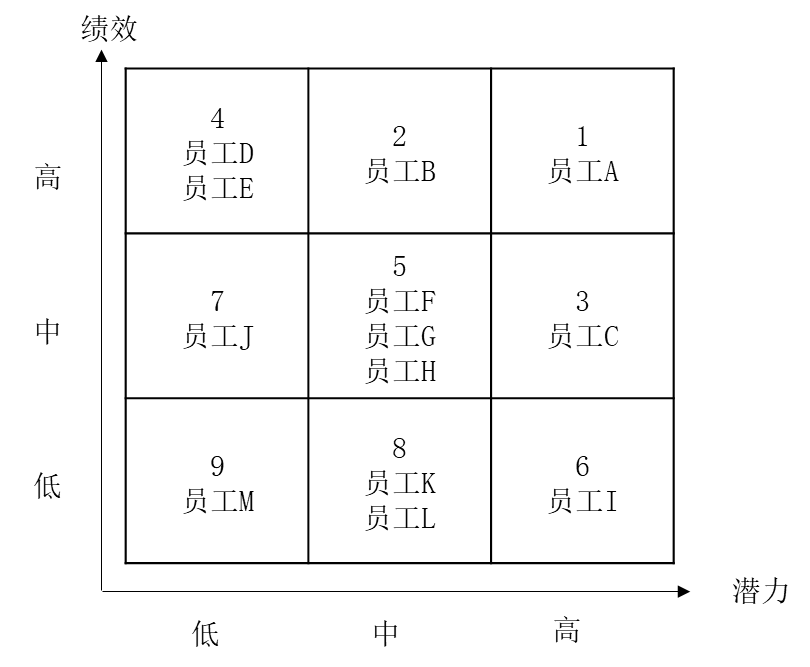 人才盤點(diǎn)的流程，如何進(jìn)行人才盤點(diǎn)？