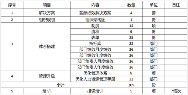 廣東萬事泰集團(tuán)有限公司固基提效、管理升級項目圓滿成功