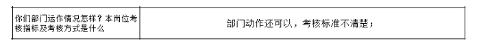 公司各部門沒有明確的管理指標(biāo)，如何設(shè)計解決思路？