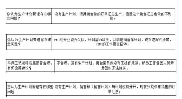 PMC沒(méi)做生產(chǎn)計(jì)劃，經(jīng)常出現(xiàn)插單生產(chǎn)情況怎么解決？
