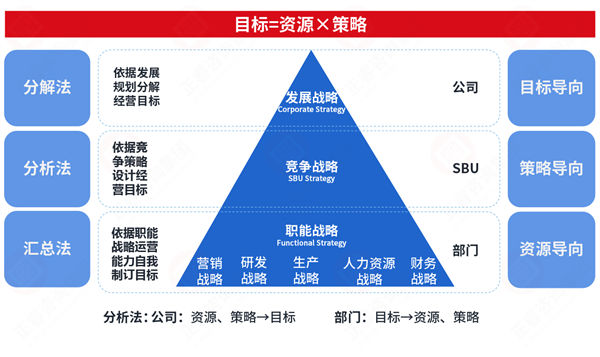市場突變計劃失效，年度計劃如何靈活應對突發(fā)情況？
