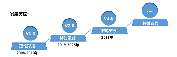 SMS戰(zhàn)略管理系統(tǒng)：開(kāi)啟企業(yè)數(shù)智化戰(zhàn)略新征程！