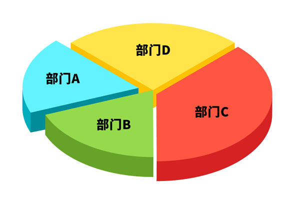 各部門爭(zhēng)搶預(yù)算資源，資源內(nèi)耗困局該如何去打破？