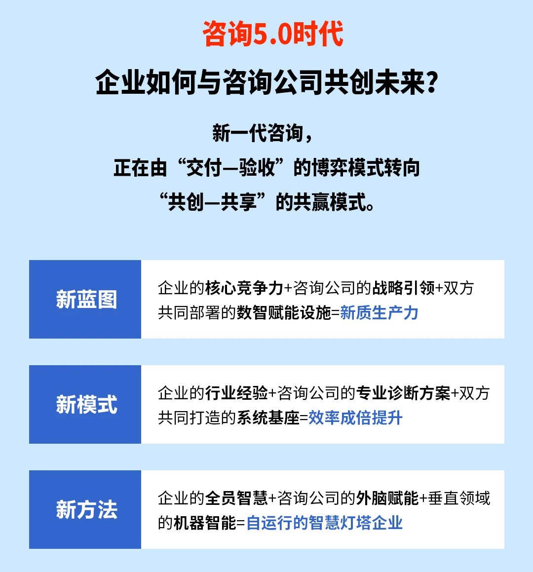 戰(zhàn)略突圍，數(shù)字賦能——從戰(zhàn)略到執(zhí)行SMS產(chǎn)品說明會